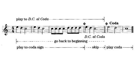 Coda Music Meaning: Dive into the World of Conclusion and Interpretation