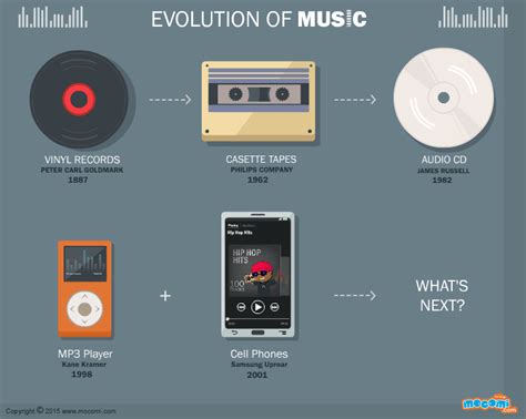 how to see apple music history: exploring the evolution of music streaming through the lens of its founder