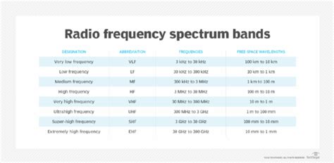 What Does RF Mean in Music? Exploring the Sonic Spectrum of Radio Frequencies