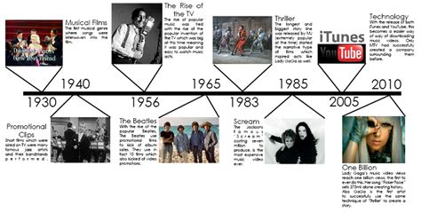 What Is a Mixtape in Music and Its Evolution Over Time